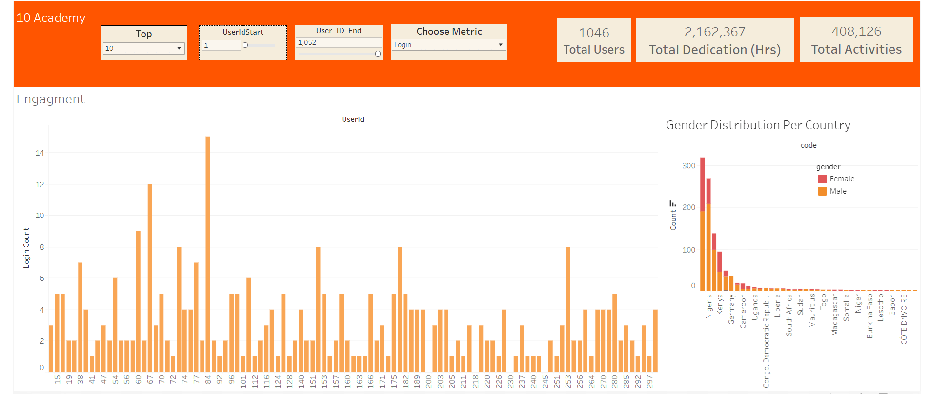 GitHub nahomneg/EducationalDataLogAnalysis Exploring the 10
